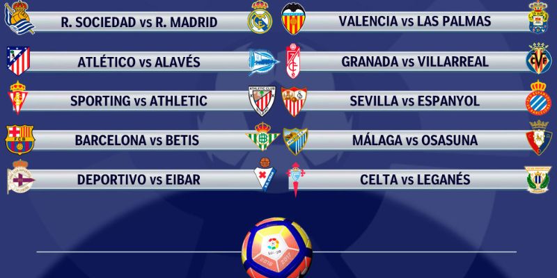 Thể thức giải bóng La Liga